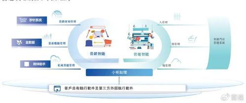 明略科技港股上市首日大漲114%，市值突破400億，技術服務獲騰訊紅杉加持